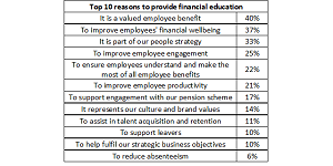 Employee health at risk from poor financial wellbeing